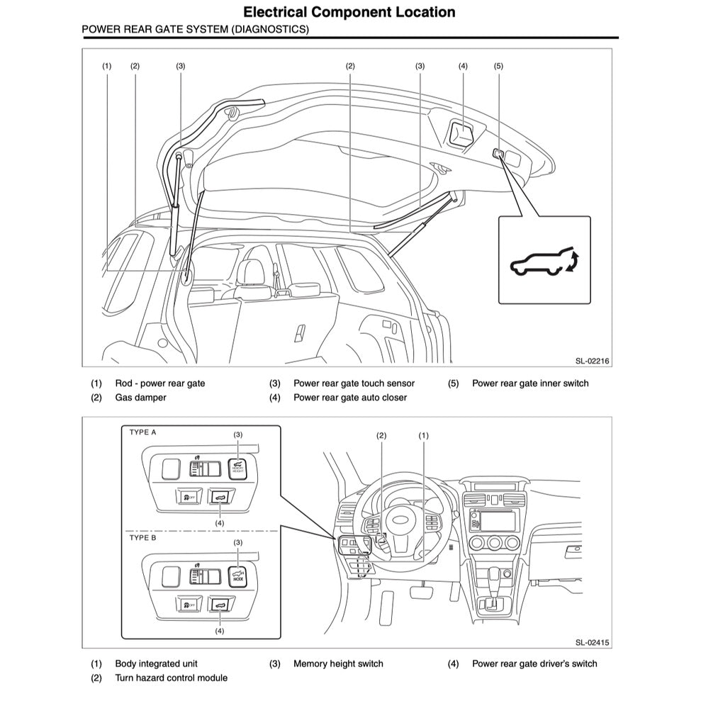 Subaru FORESTER SJ 2013-2018 Full Manual Set – Repair & Maintenance Manual - page 4