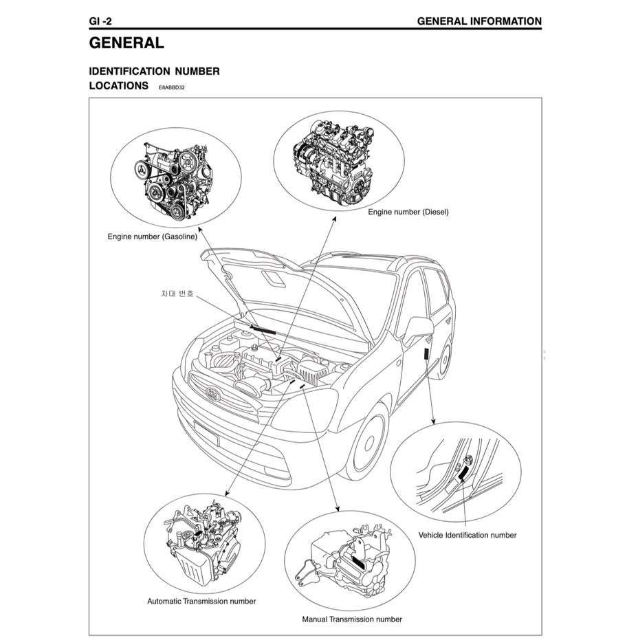 Naza CITRA II / Kia RONDO 2007-2013 Full Manual Set – Repair & Maintenance Manual - page 2