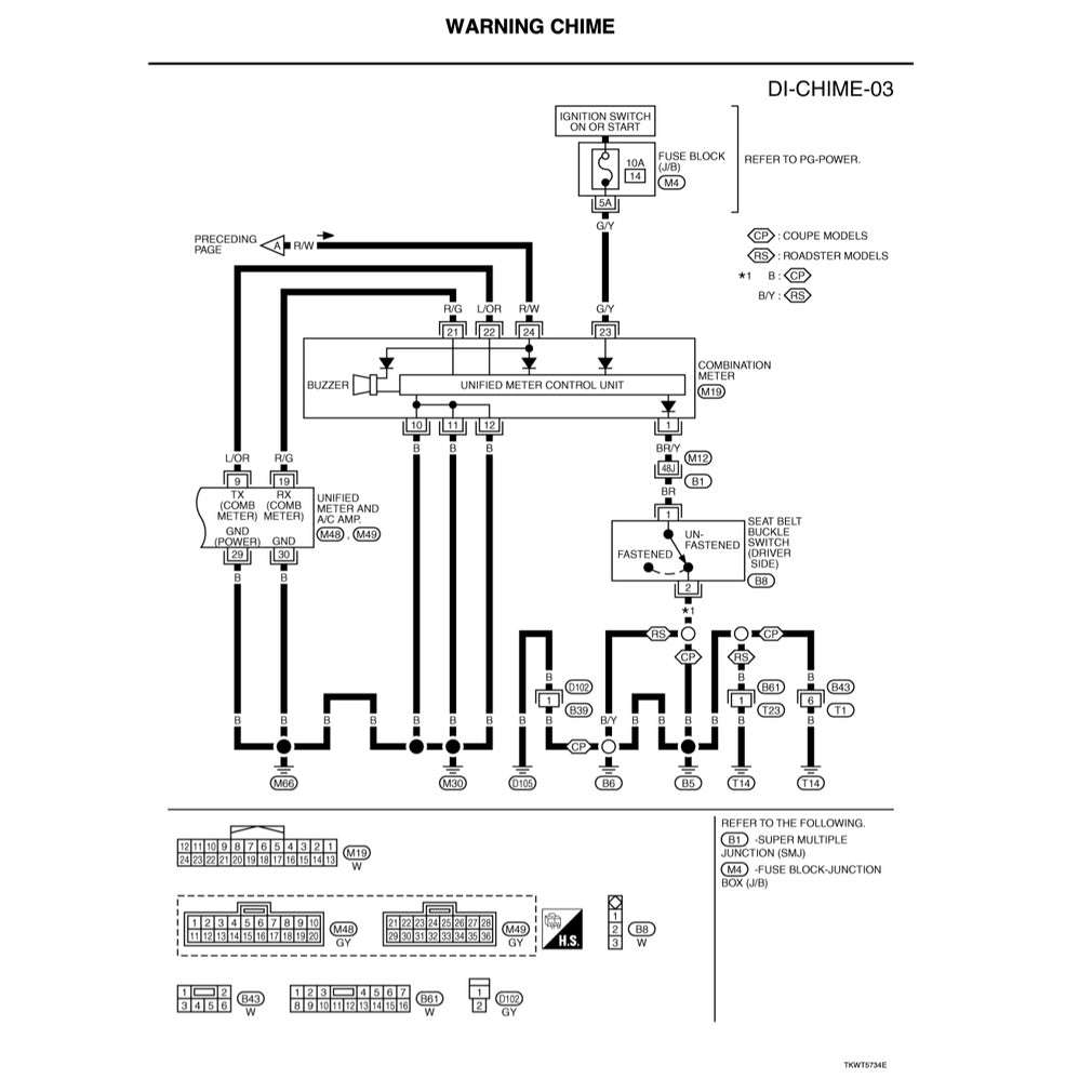Nissan 350-Z / Z33 2003-2009 Full Manual Set – Repair & Maintenance Manual - page 4