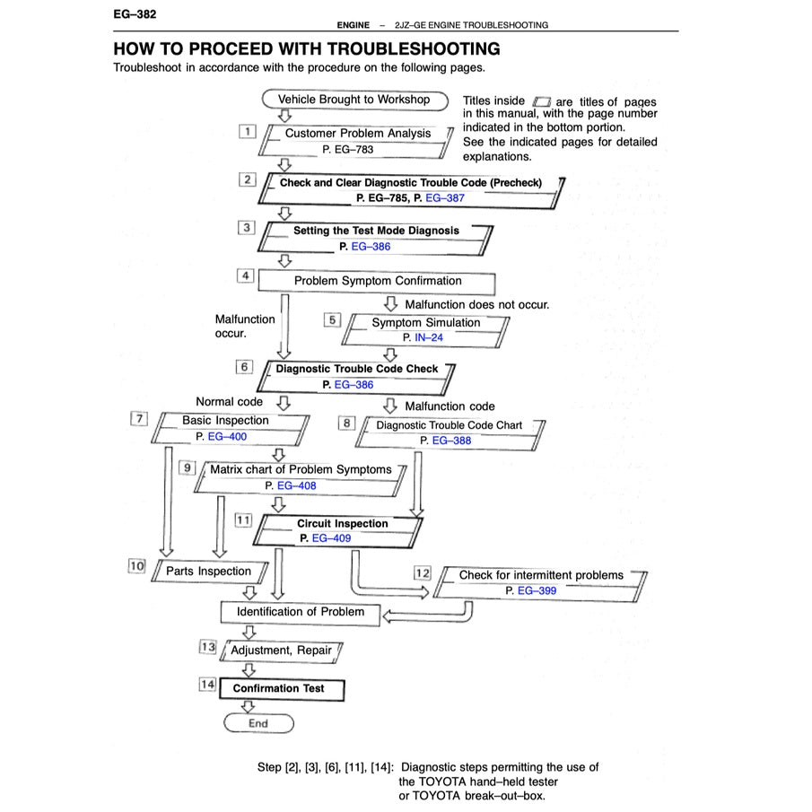 Toyota Engine 2JZ-GE / 2JZ-GTE Service Repair Workshop Manual - page 7