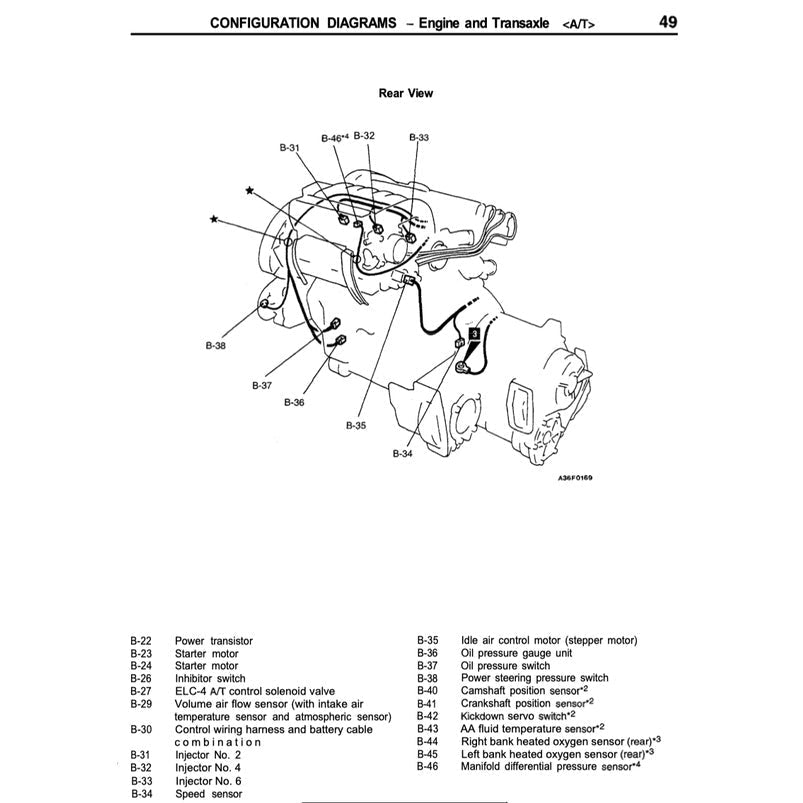 Mitsubishi GTO / 3000 GT / SPYDER 1990-2000 Full Manual Set – Repair & Maintenance Manual - page 7