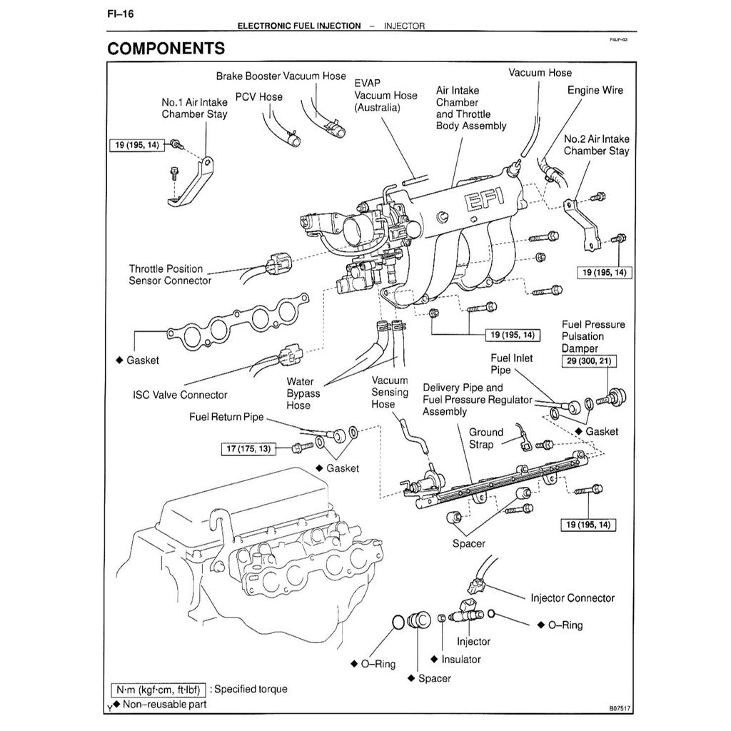 Toyota Engine 7K & 7K-E EFI Full Manual Set – Service Repair Workshop Manual - Toyota LITEACE TOWNACE UNSER KIJANG - page 7