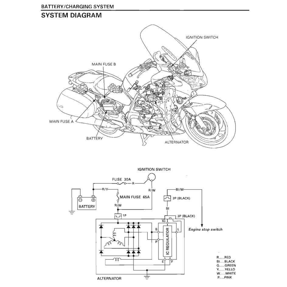 Honda ST1300/A 2003-2010 Full Manual Set – Repair & Maintenance Manual and Spare Parts Catalog and User Handbook - page 9