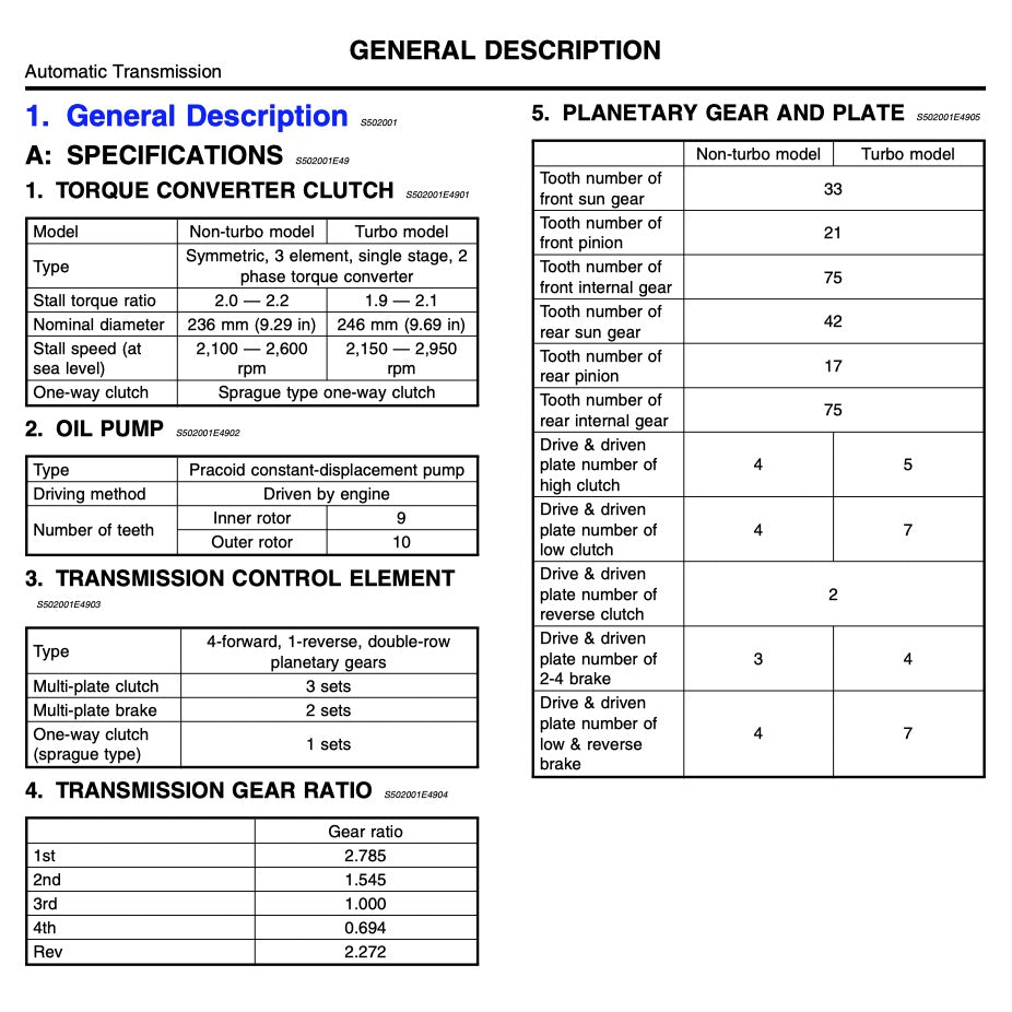 Subaru FORESTER SF 1997-2001 Full Manual Set – Repair & Maintenance Manual - page 2