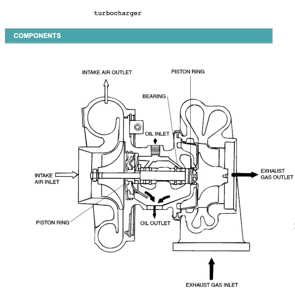 Kia SORENTO BL 2002-2010 Full Manual Set – Repair & Maintenance Manual - page 5