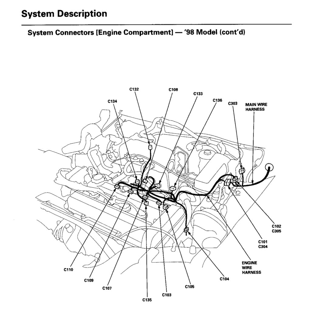 CRV Honda CR-V 1997-2001 Full Manual Set – Repair & Maintenance Manual - page 6