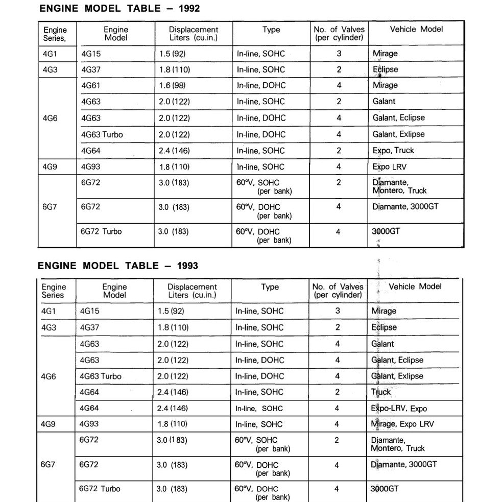 Mitsubishi Engine ALL Series 3G/4G/4D/4A/4M/6A/6G/F8/F9 1985-2005 Full Manual Set – Repair & Repair & Maintenance Manual - page 2