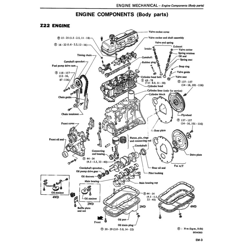 Datsun PICKUP 720 1980-1986 Full Manual Set – Repair & Maintenance Manual - page 5