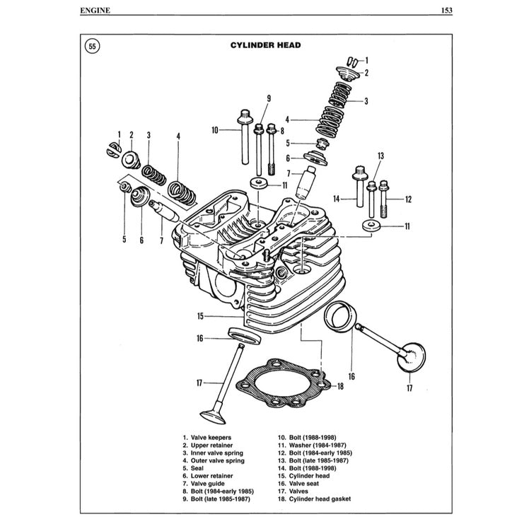 Harley-Davidson FLH/FLT/FX 1984-1998 Full Manual Set – Repair & Maintenance Manual - CLYMER - page 4