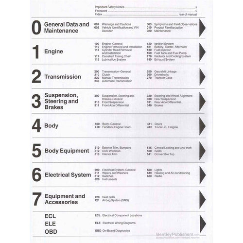 BMW 3 Series E90 325i / 328i / 330i 2006-2011 Full Manual Set – Workshop Repair Service Manual - page 2