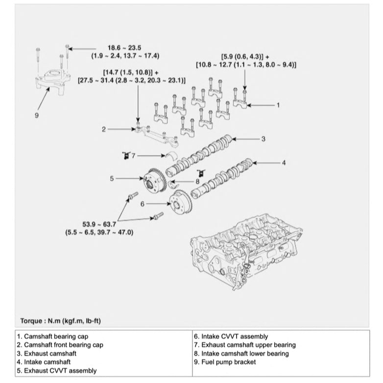 Kia OPTIMA K5 TF 2010-2015 Full Manual Set – Repair & Maintenance Manual - page 3