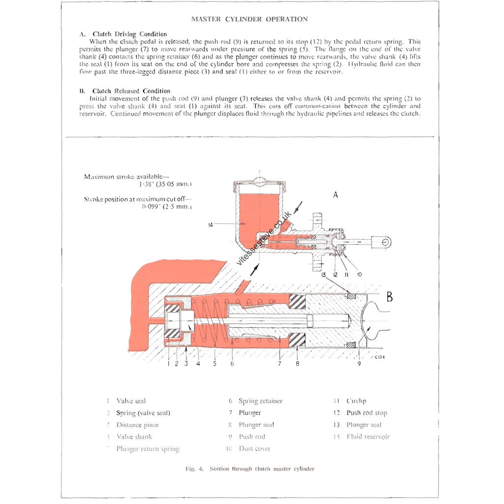 [CLASSIC] Triumph SPITFIRE HERALD VITESSE 1962-1971 Full Manual Set – Service Repair Workshop Manual - page 4