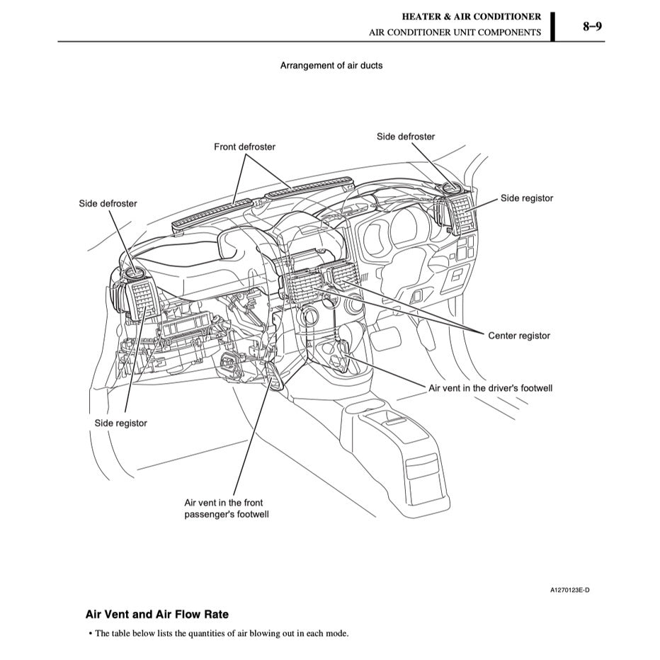Daihatsu TERIOS J200/F700 2006-2018 Full Manual Set – Repair & Maintenance Manual - page 9