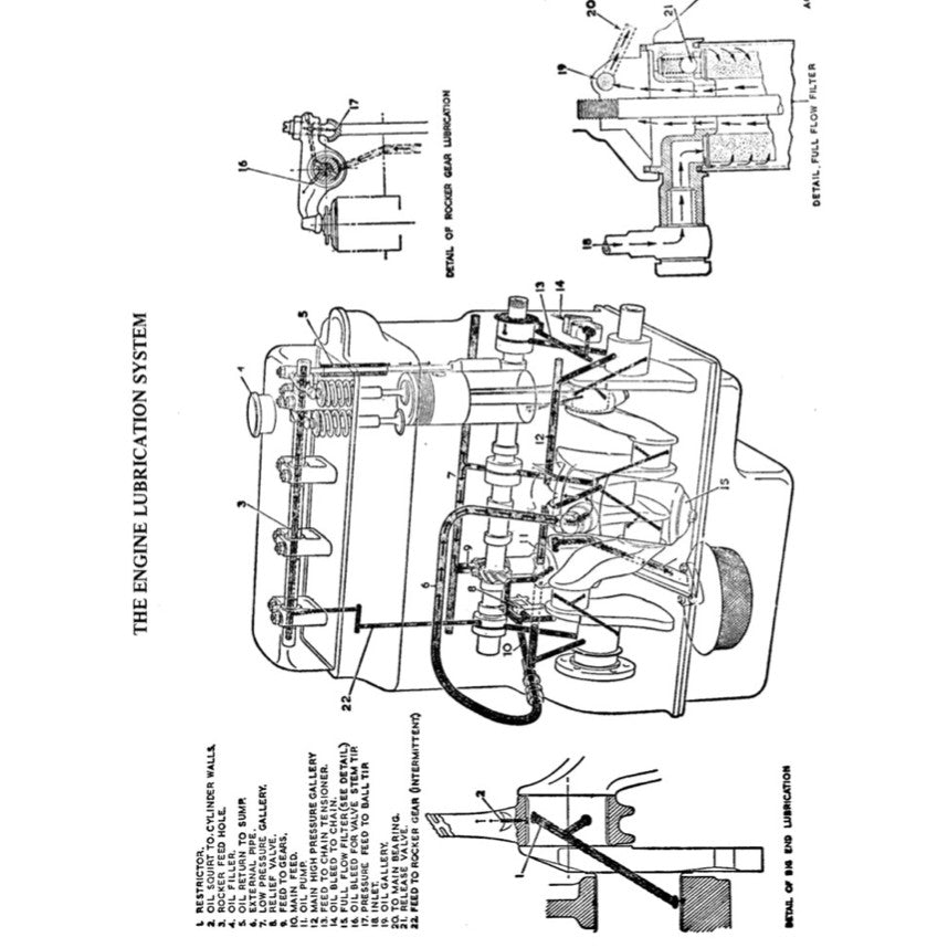 MG MGB 1962-1981 Full Manual Set – Repair & Maintenance Manual - page 3