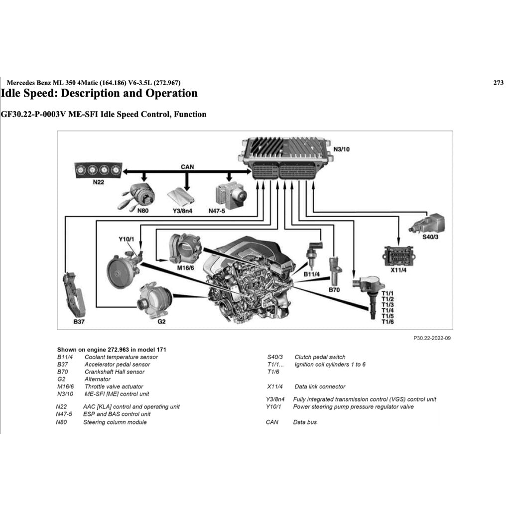 Mercedes-Benz W164 M272 2005-2011 Full Manual Set – Repair & Maintenance Manual - page 5
