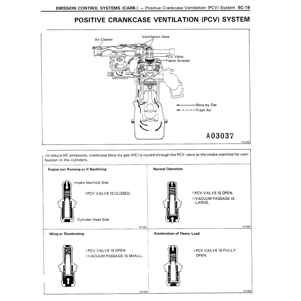 Toyota HILUX N80/90/100/110 1988-1997 Full Manual Set – Service Repair Workshop Manual - page 3