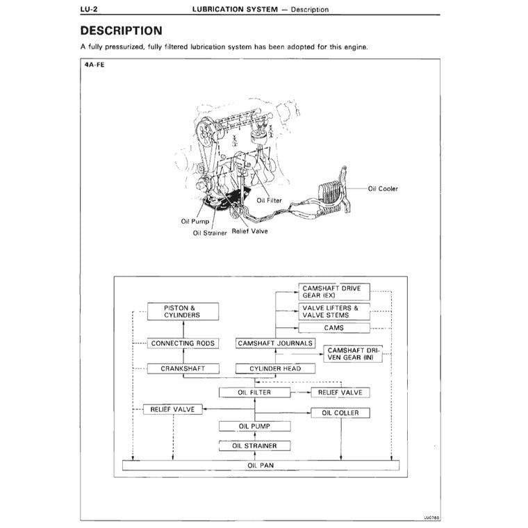 Toyota Engine 4A-FE Service Repair Workshop Manual - page 7