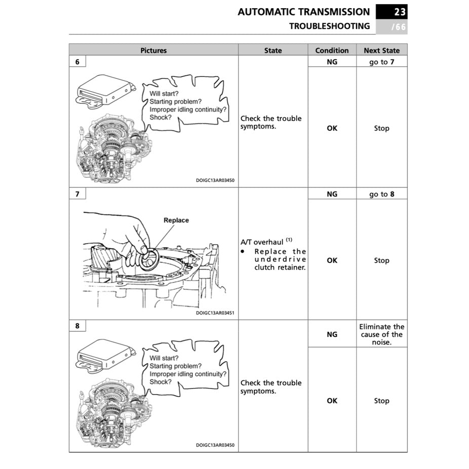 Proton SAGA BLM IAFM 2008-2010 Full Manual Set – Repair & Maintenance Manual - page 6