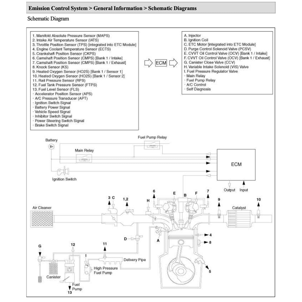Kia RIO UB/LX 2011-2017 Full Manual Set – Repair & Maintenance Manual - page 7