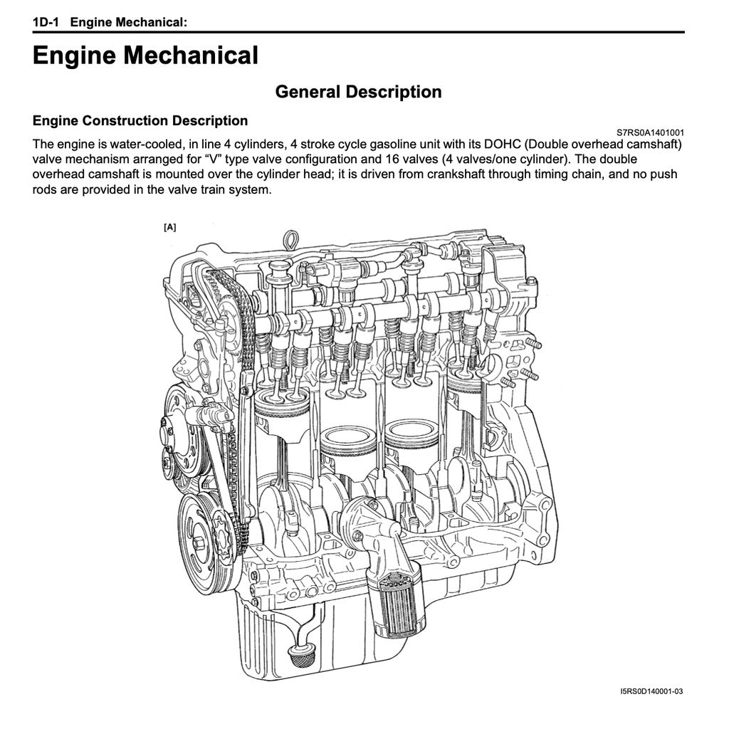 Suzuki SWIFT ZA ZC ZD 2004-2010 Full Manual Set – Repair & Maintenance Manual - page 3