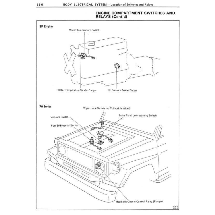 Toyota LAND CRUISER J70 1984+ Full Manual Set – Workshop Service Manual - page 7