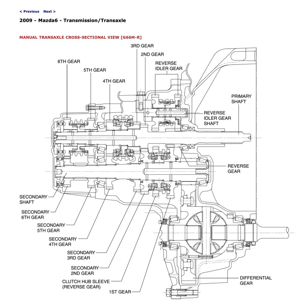 Mazda 6 GH 2007-2013 Full Manual Set – Repair & Maintenance Manual - page 6