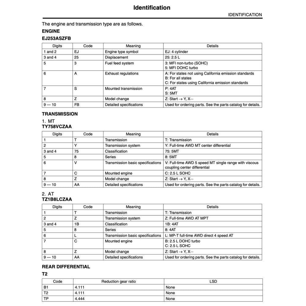 Subaru FORESTER SH 2009-2013 Full Manual Set – Repair & Maintenance Manual - page 3