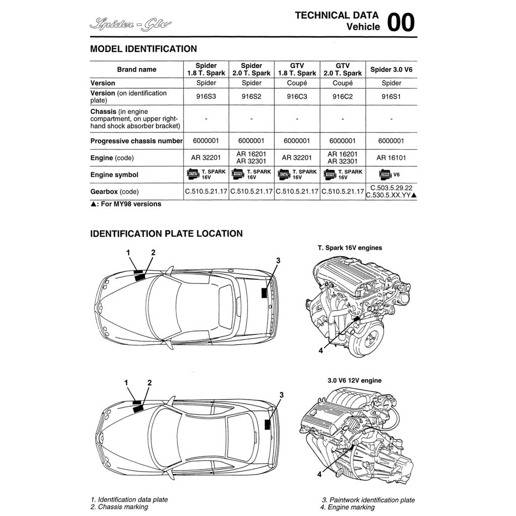 Alfa Romeo SPIDER & GTV Type 916 1995-2006 Full Manual Set – Repair & Maintenance Manual - page 4