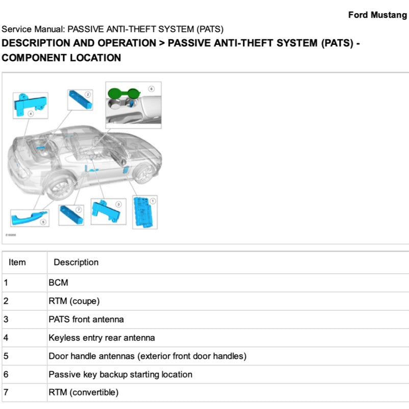 Ford MUSTANG S550 2015-2021 Full Manual Set – Repair & Maintenance Manual - page 2