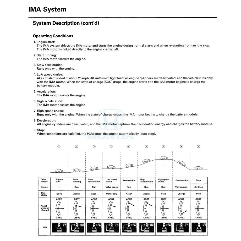 Honda INSIGHT Hybrid 2009-2017 Full Manual Set – Repair & Maintenance Manual and Electrical TROUBLESHOOTING Manual - page 4