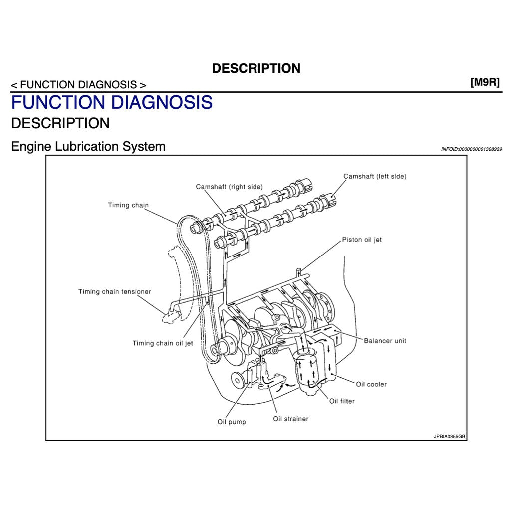 Nissan X-Trail T31 2007-2013 Full Manual Set – Repair & Maintenance Manual - page 5