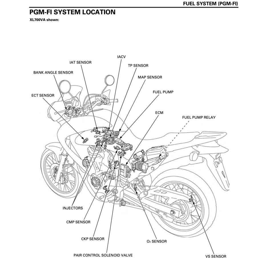 Honda TRANSALP XL700V/VA 2008-2022 Full Manual Set – Repair & Maintenance Manual and Spare Parts Catalog and User Handbook - page 4