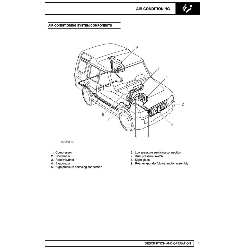 Land Rover DISCOVERY Series I 1989-1998 Full Manual Set – Repair & Maintenance Manual - page 7