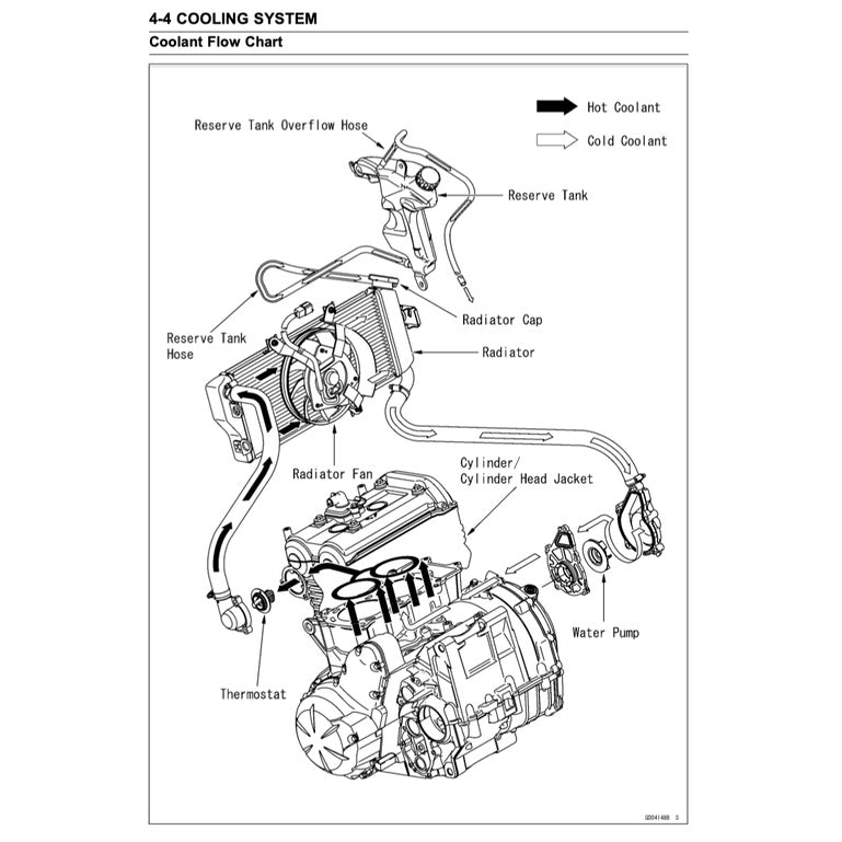 Kawasaki ER-6n ER6n 2006-2016 Full Manual Set – Repair & Maintenance Manual and Spare Parts Catalog and User Handbook - page 4