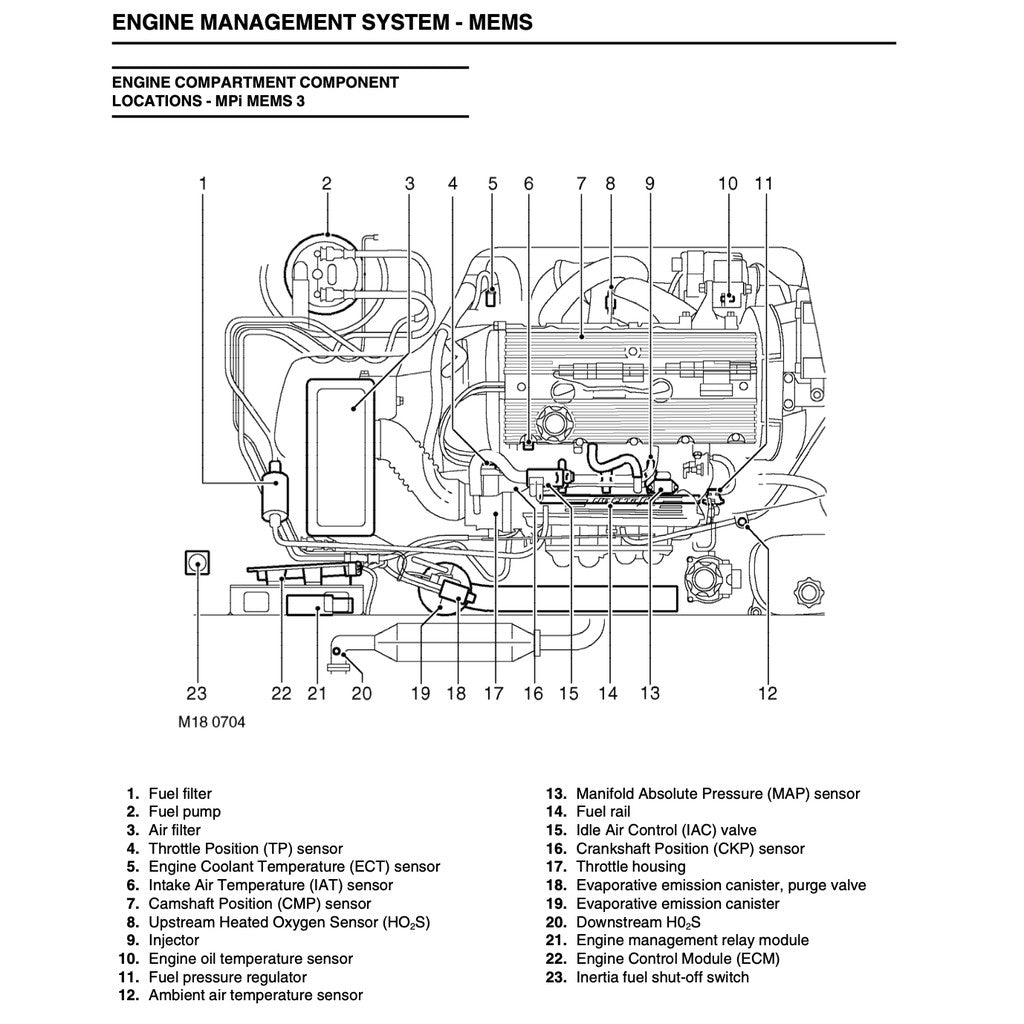 MG TF Rover 2002-2005 Full Manual Set – Service Repair Workshop Manual - page 6