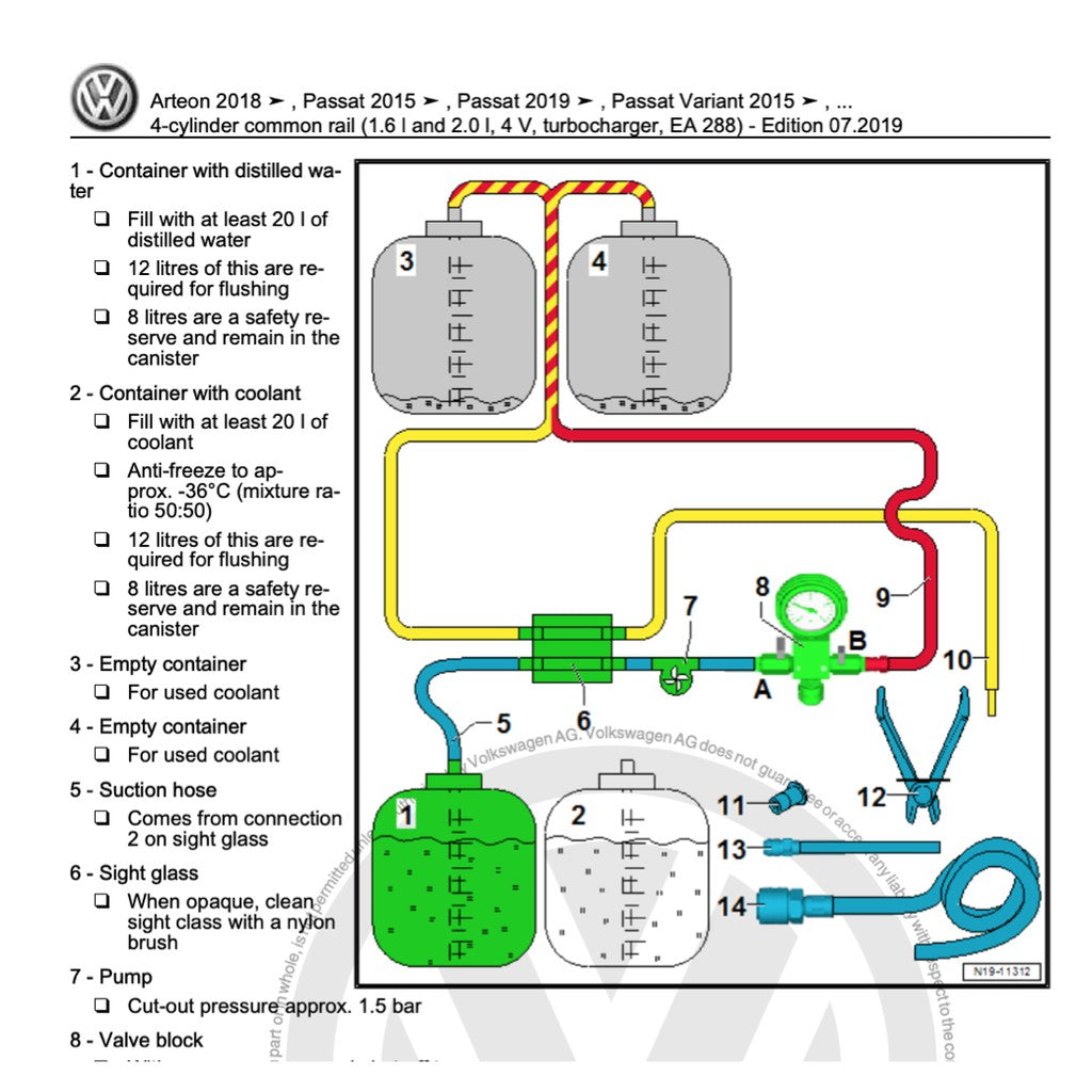 VW PASSAT B7 2011-2015 Full Manual Set – Repair & Maintenance Manual - page 3