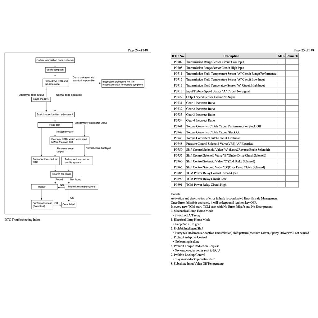 Hyundai SANTA FE CM 2007-2012 Full Manual Set – Repair & Maintenance Manual - page 5