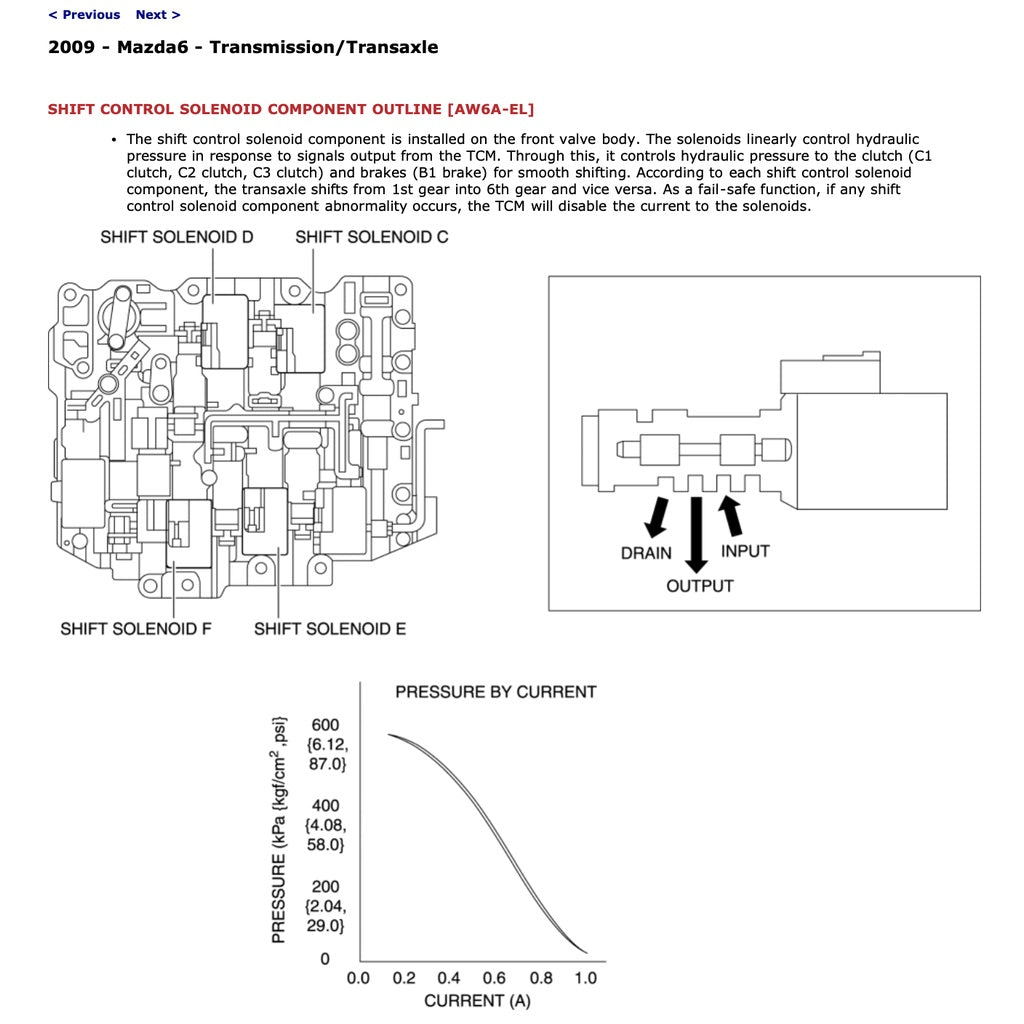 Mazda 6 GH 2007-2013 Full Manual Set – Repair & Maintenance Manual - page 7