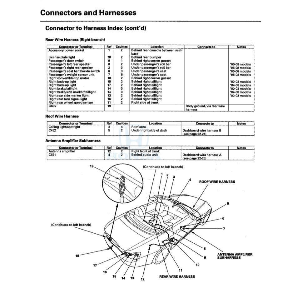 Honda S2000 AP1/AP2 1999-2008 Full Manual Set – Repair & Maintenance Manual - page 8