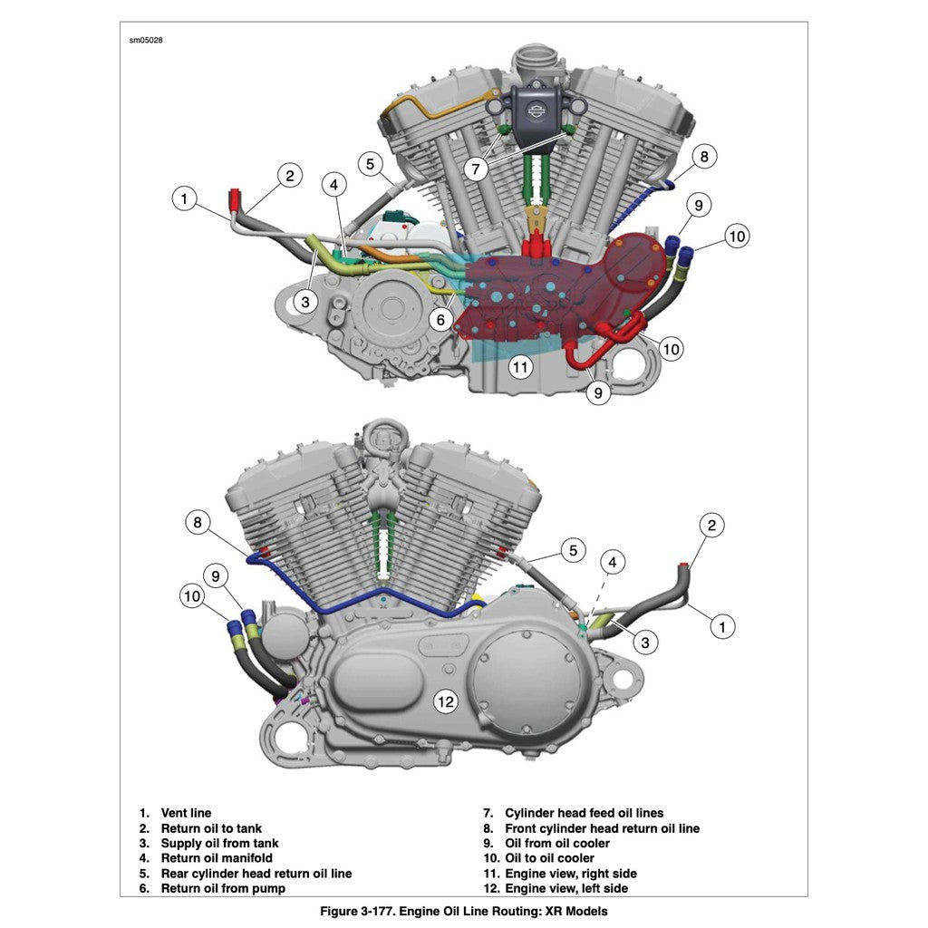 HARLEY DAVIDSON SPORTSTER MODELS 2008-2021 Full Manual Set – Service Manual and Spare Parts Catalog - page 6