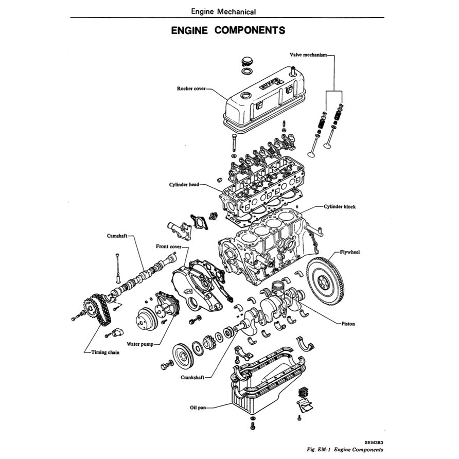 Datsun 120/130/140/150Y B310 1977-1981 Full Manual Set – Repair & Maintenance Manual - page 3