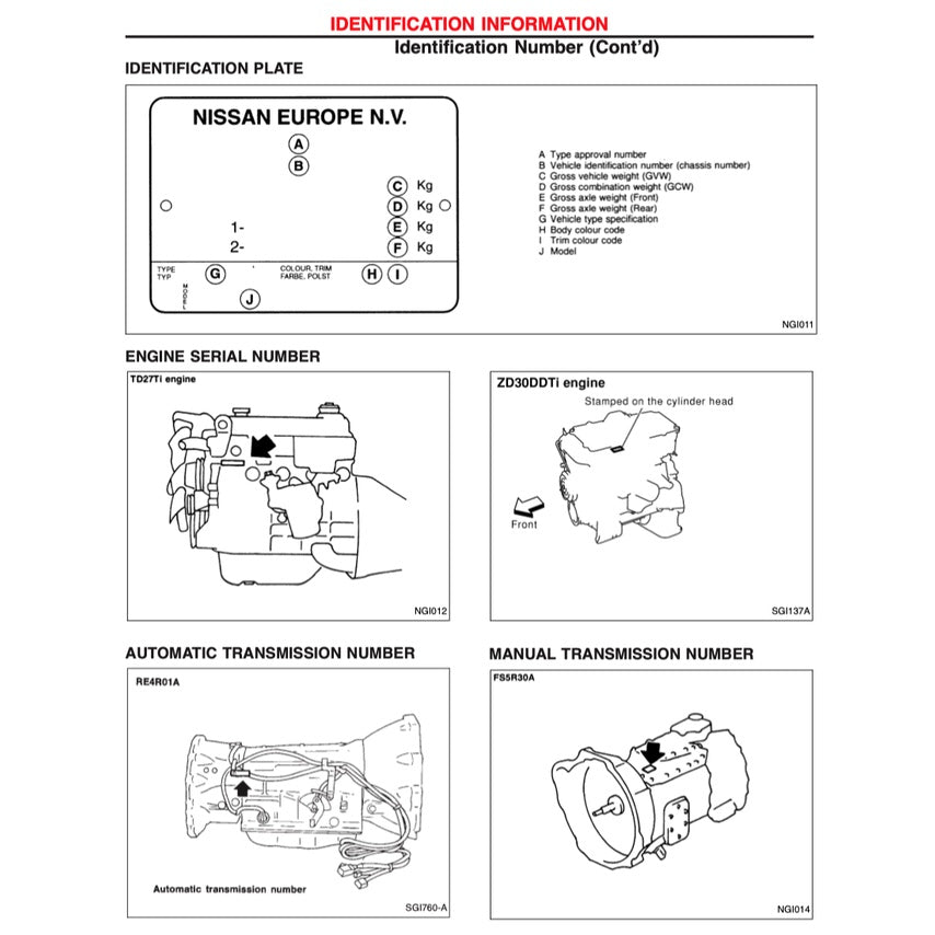 Nissan TERRANO II 1993-2005 Full Manual Set – Repair & Maintenance Manual - page 3