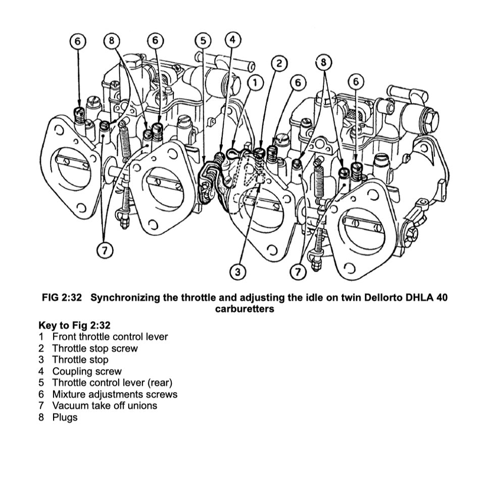 Alfa Romeo GIULIA & SPIDER 1962-1978 Full Manual Set – Owner Workshop Manual - BROOKLANDS/AUTOBOOK - page 5