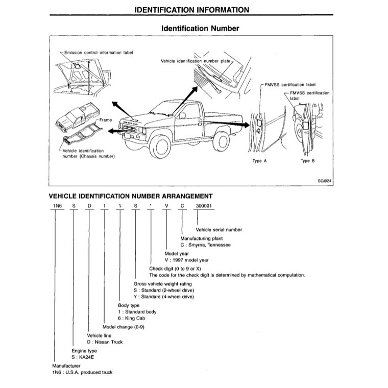 Nissan PICKUP D21 1985-1997 Full Manual Set – Repair & Maintenance Manual - page 3