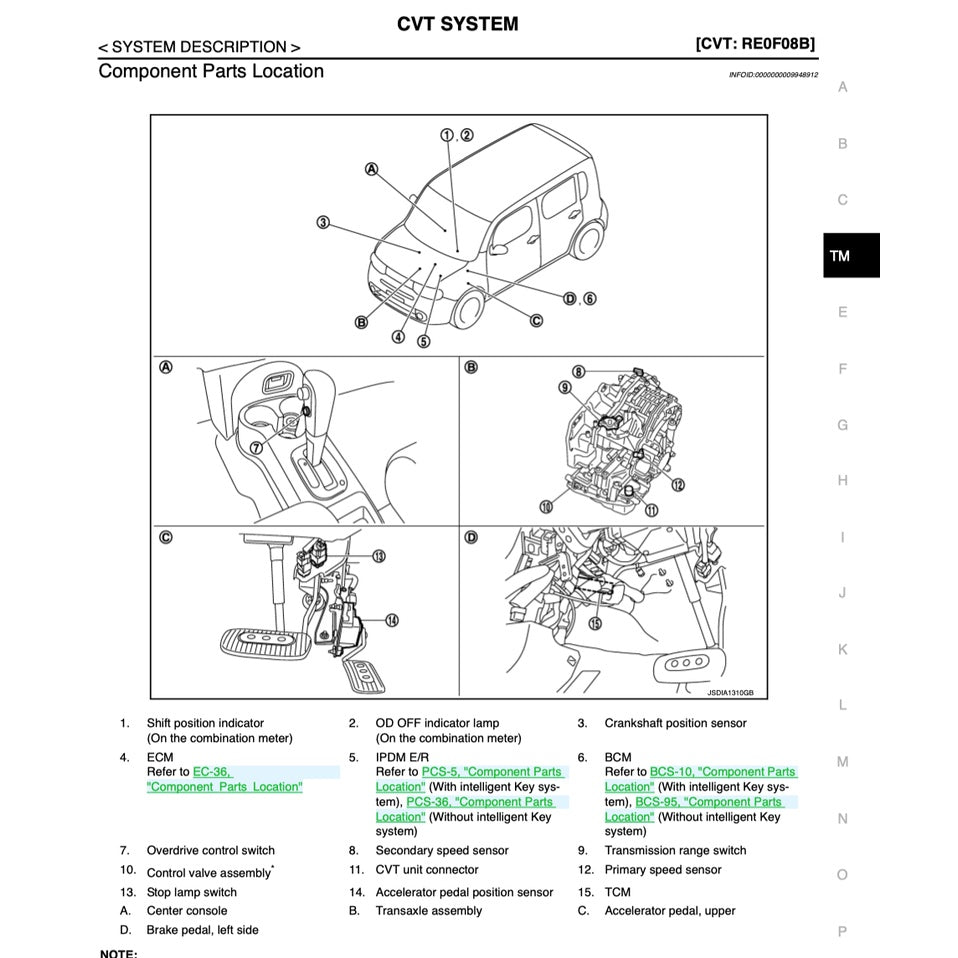 Nissan CUBE Z12 2009-2019 Full Manual Set – Repair & Maintenance Manual - page 7