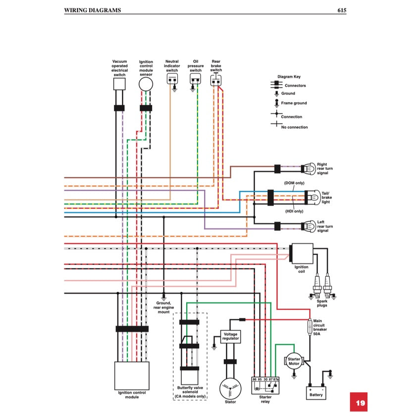 HARLEY DAVIDSON XL/XLH SPORTSTER 1986-2003 Full Manual Set – Repair & Maintenance Manual - CLYMER - page 5