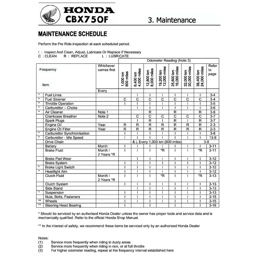 Honda CBX 750F 1983-1988 Full Manual Set – Repair & Maintenance Manual and Spare Parts Catalog and User Handbook - page 3