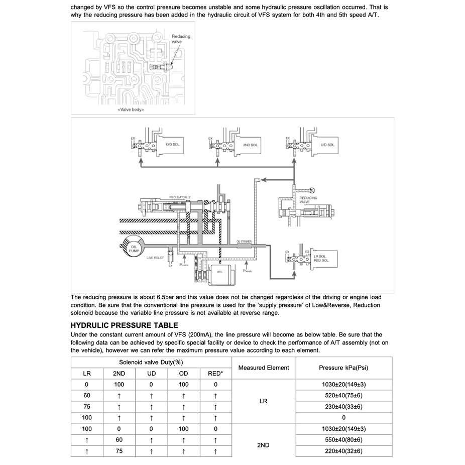 Naza RIA / Kia CARNIVAL 2006-2014 Full Manual Set – Repair & Maintenance Manual - page 7