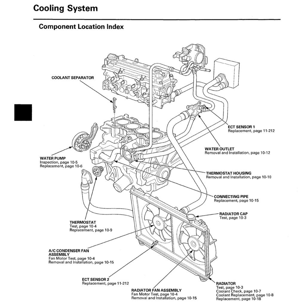 Honda JAZZ GE 2007-2014 Full Manual Set – Repair & Maintenance Manual - REPLACEMENT Honda CITY GM2 - page 6