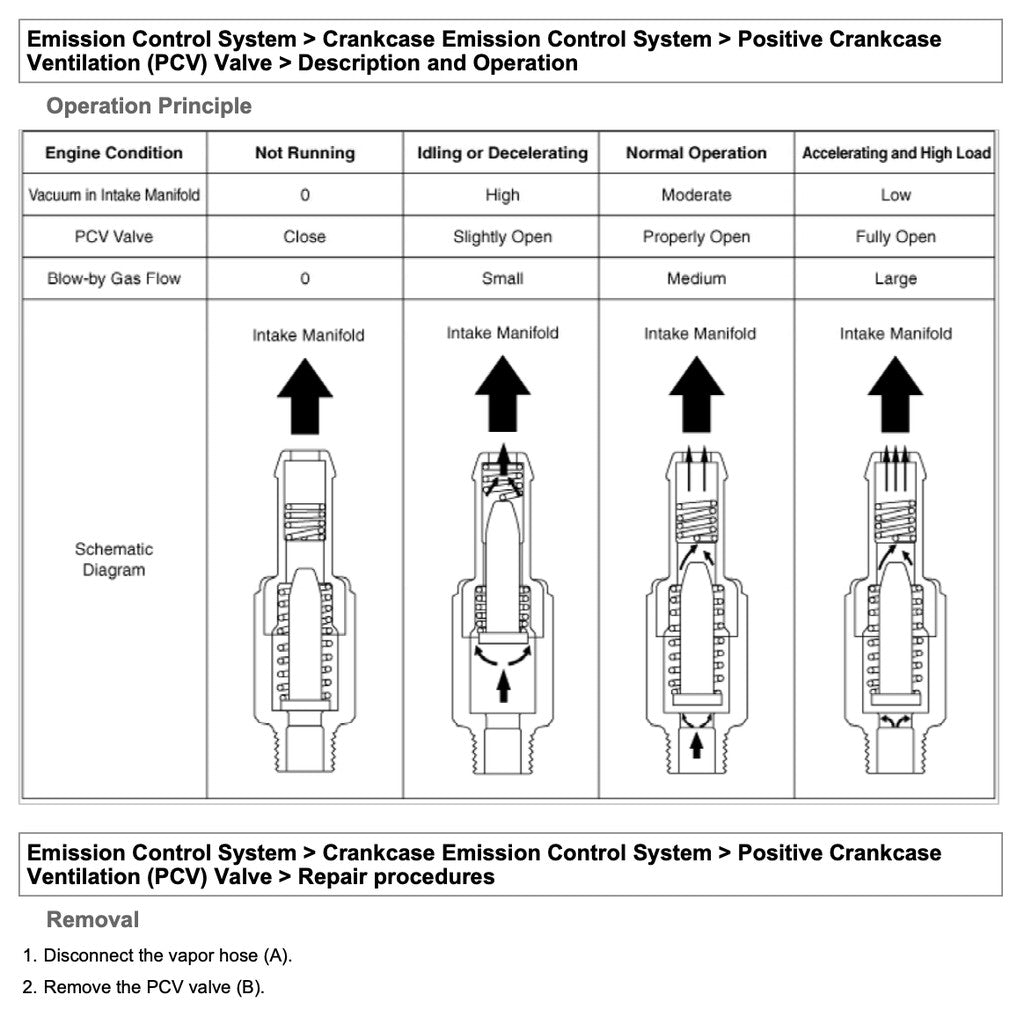 Hyundai TUCSON ix35 LM 2010-2015 Full Manual Set – Repair & Maintenance Manual - page 5